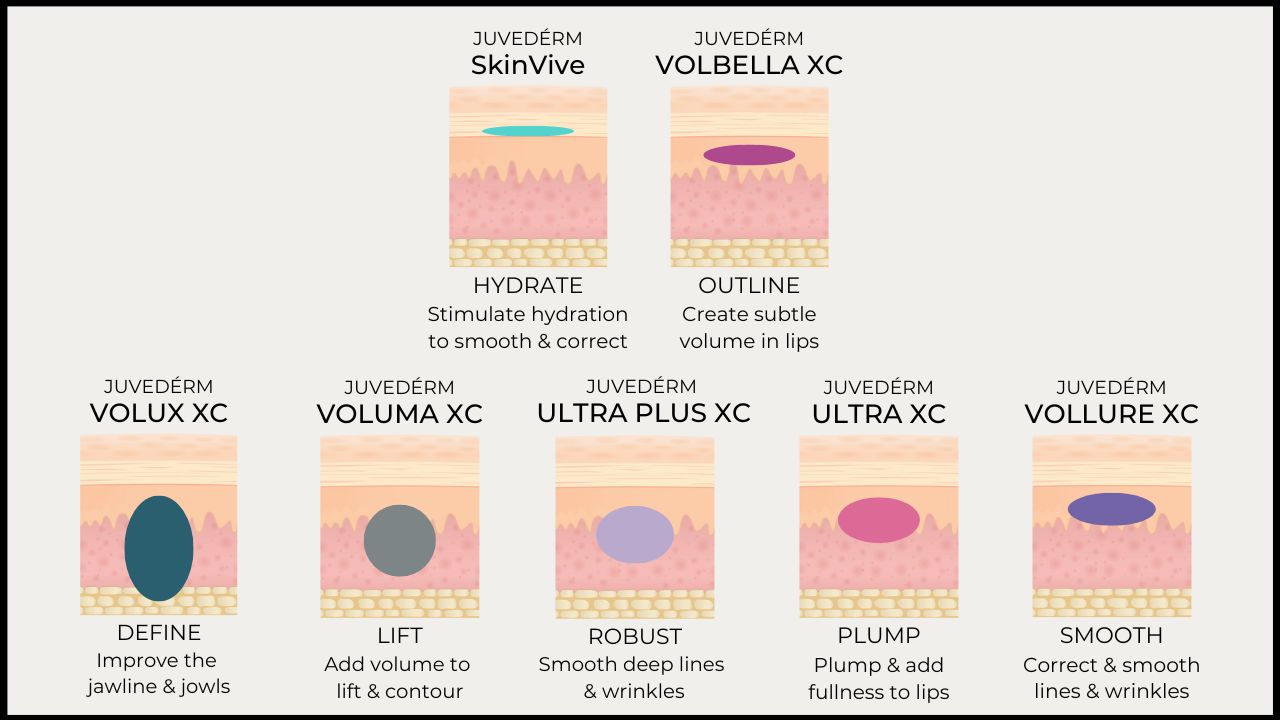 Juvederm indianapolis